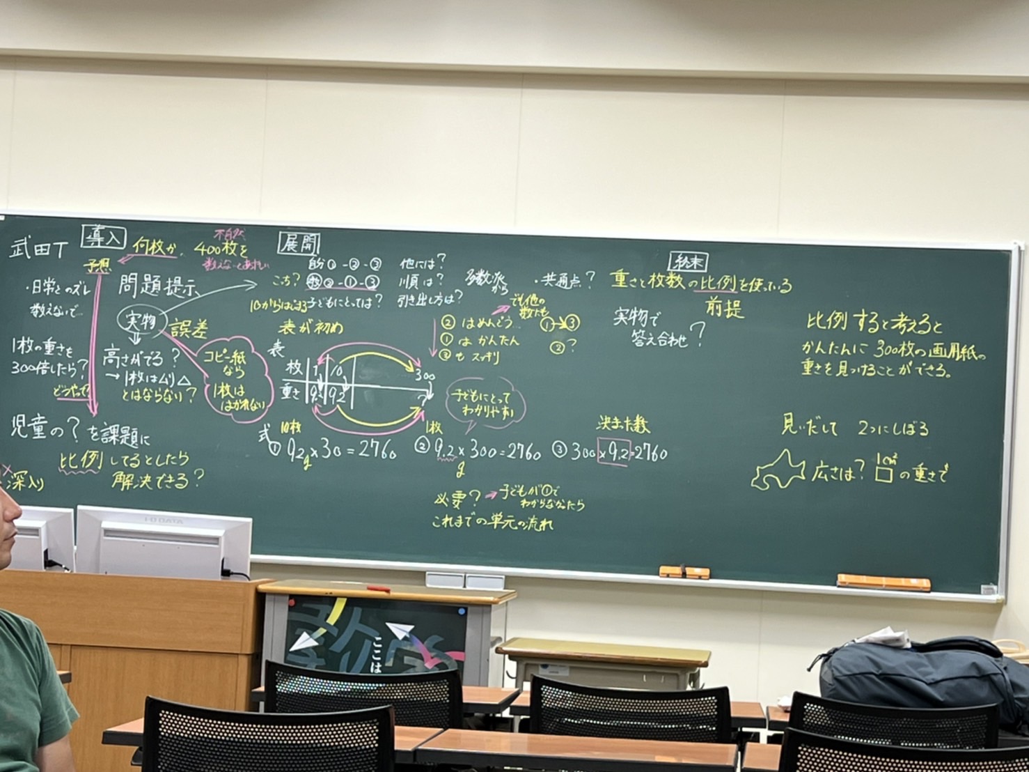 授業交流会 | 釧路算数数学教育研究会(釧数教)